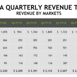 NVIDIA�ĺڰ�ʱ�̣���Ϸ��������ˮ��40��