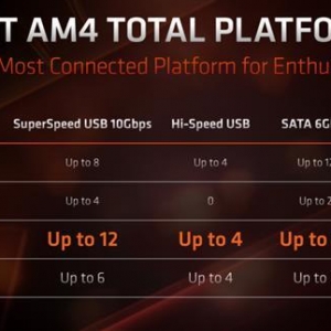 ���߶˽��е��� X570֮�⻹��X590оƬ��