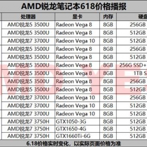 618���ķ��AMD������ʷ����ͼۼ���