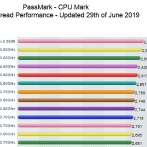 Ryzen5 3600���˳ɼ��ع⣡׷��9900K�ˣ�