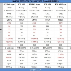 ����7nm Navi��RTX2060&2070 Super��������