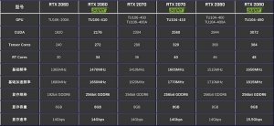 RTX 2060/2070 SUPER�������˴�Ʒ�Ʋ�Ʒ����