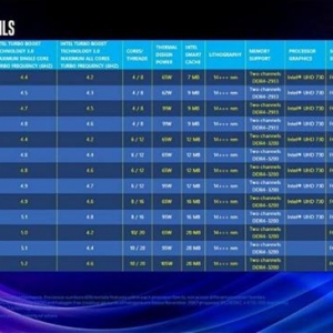 Intel 10�˴����������ϣ��Ϲ����½ӿ� �ۼۻ�4000+