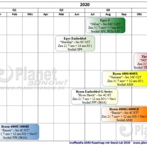 AMD���Ĵ��߳�˺����ͬʱ�������ܹ�����Zen 3