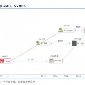 ����GPU֮�⣡���ܿ�׷GTX 1080�Կ�