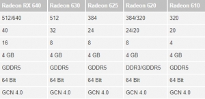 RX600��������������Ϥ��GCN4.0