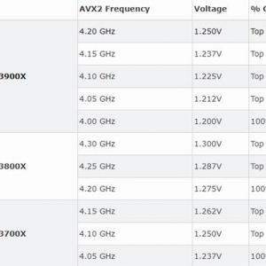 ����ʧ����Ryzen 3800X��4.2GHz�ж���