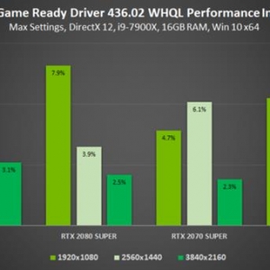 NVIDIA�����Ƴ�Super�����������޴�