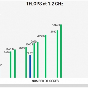 Intel Xe�Կ�����ǰ�ճ����ȣ����ܳ�2080Ti