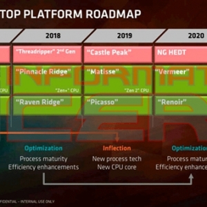 AMD�Ƴ����͹���APU δ��Ҫ��ô��