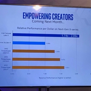 Intel���콢ϵ�� i9-10900X�״�����