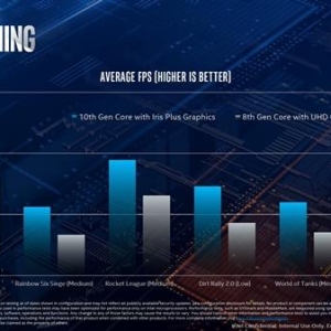 10nm������������ж�ǿ�����ÿ�������