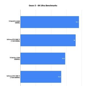 TITAN RTX���ڡ�ս������5����8K�ż���