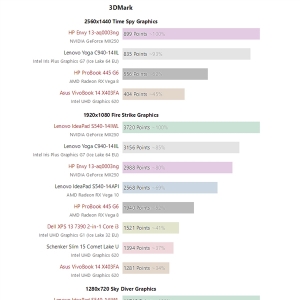 ������⣡Intelʮ�����������ŭսVega10