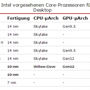 Intel��Ҫ��ͦ14nm��ã����ڸ�����