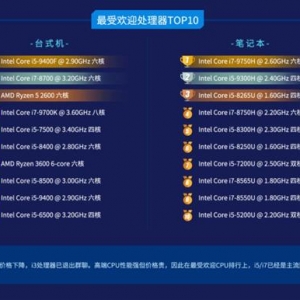 ³��ʦ����̨ʽ��CPU����������9900Kû��ǰ��