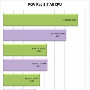 ���������AMDô��i9-10980XE���������⣡