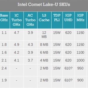Comet Lake�±���������Ȼ���� ������