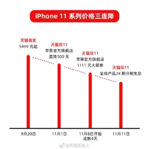 ƻ����è˫11��٣�iPhone 11ϵ��ֱ��ǧԪ��
