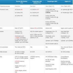 ���ܸ�20%��ô ����865�Ա�A13����