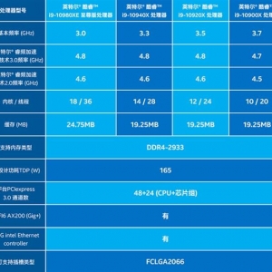 Intel 18�����콢���� �۸�����ô���ţ�