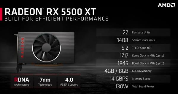 ̨����7nm���ܽ��� ���ǻ����AMD��RX 5500 XT�Կ�оƬ