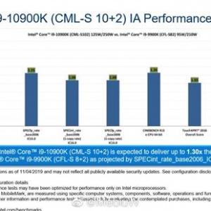 i9-9900KS��Ļ��ʮ�����10���Ƶ5.3GHz