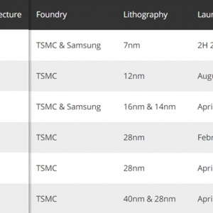 NVIDIA��һ��7nm�Կ������λ �ܺıȷ�һ����