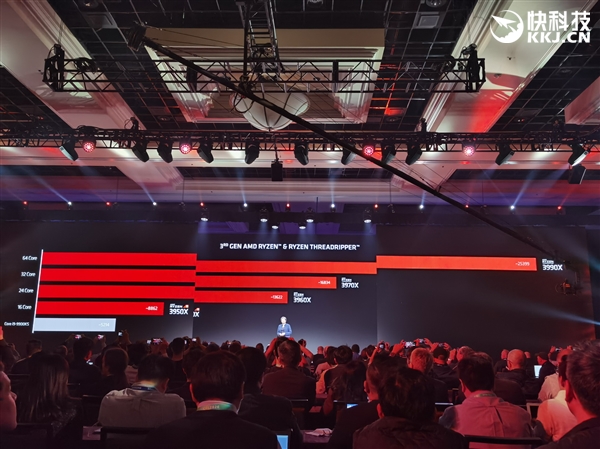AMD��ʽ�����߳�˺����3990X��64����128�̡߳�3990��Ԫ