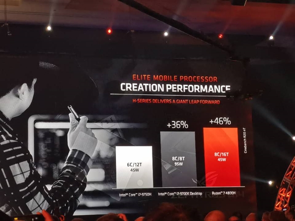 ����9700K ����7 4800H��ʽ������45W��ѹ 8��16�߳�