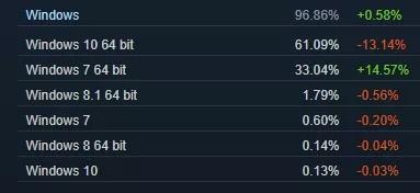 �������˵��AMD YES ��ʵһ����������N��