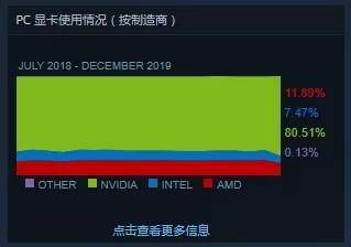 �������˵��AMD YES ��ʵһ����������N��