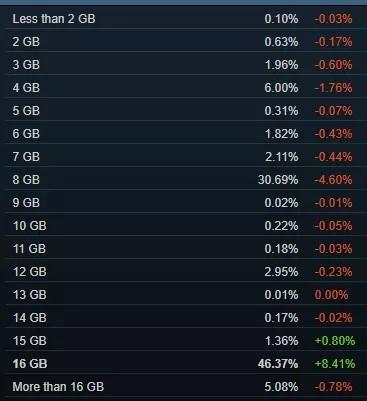 �������˵��AMD YES ��ʵһ����������N��