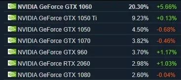 �������˵��AMD YES ��ʵһ����������N��