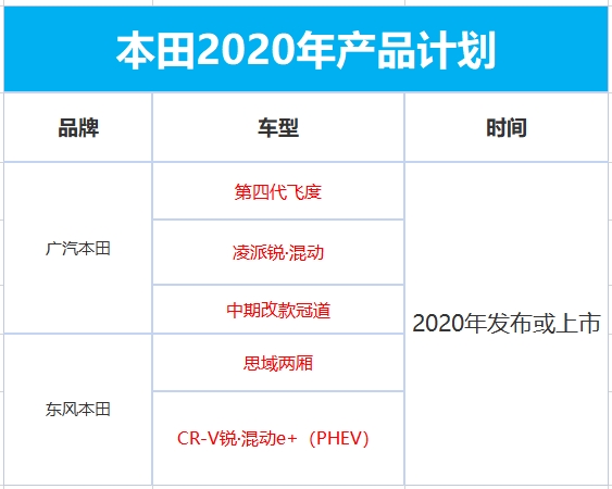 ����˼��ȫ�·ɶ����Σ����﹫��2020���Ʒ�滮�����л춯ϵͳ