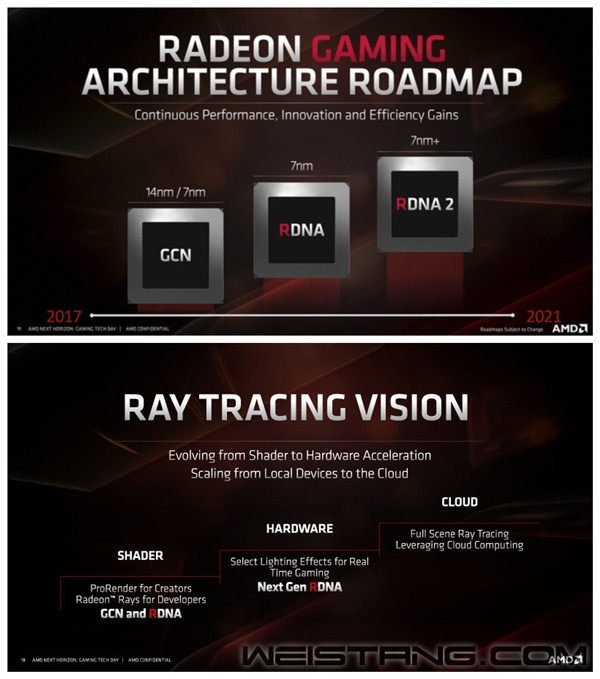 �����Navi��AMD�����¿�������VR���ܳ�ԽRTX 2080 Ti