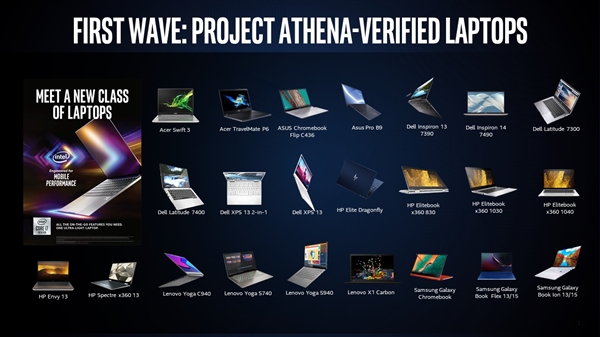 Intel��˫�����۵���PC���ı��������ʽ