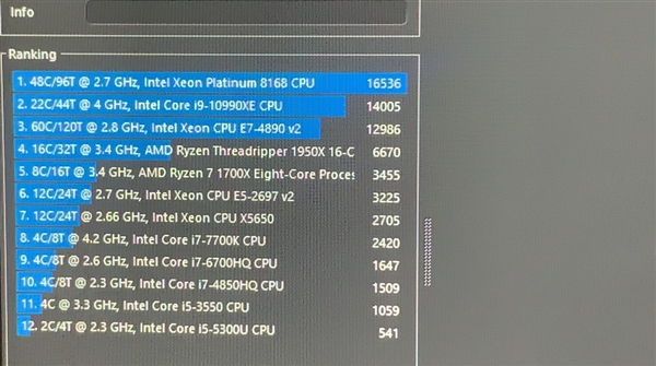 i9-10990XE�������㣺22����44�̡߳�ȫ��5GHz����32����3960X