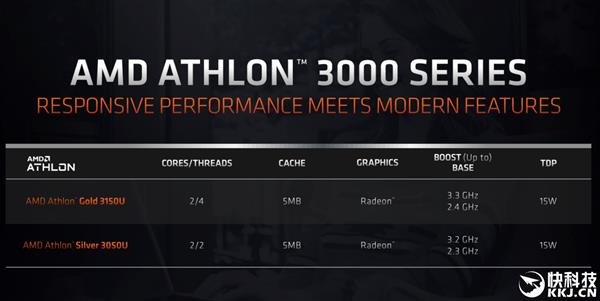 AMD����3000U���أ�����Zen�ܹ���128SP��СGPU