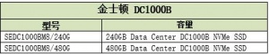 ��ʿ�ٷ�����ҵ����������NVMe��̬Ӳ��DC1000B