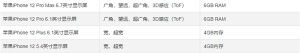 iPhone 12�ڴ�����50%��CPU����������Ŀ