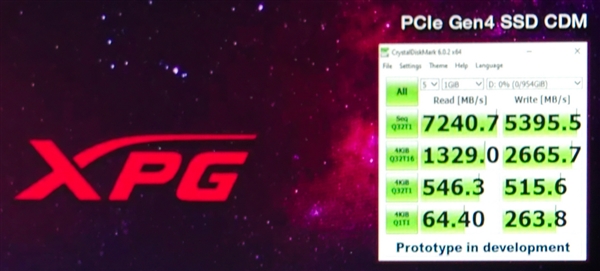 ���ա��׿�ɳ����Innogrit PCIe 4.0 SSD���أ���ȡ�ߴ�7.2GB/s