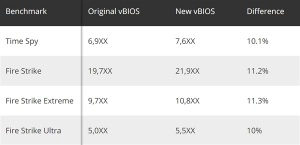 AMD����RX 5600XT��ѪBIOS��2K��������