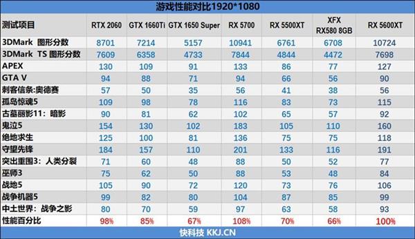 RX 5600 XT�Կ���ʽ�������׷����Ǽ�����200�� ˵�õ�2099Ԫ�أ�