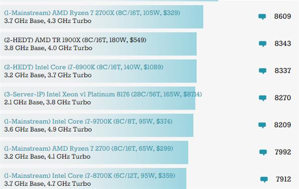 AMD����7 4800H�������ܷ�й¶ 45W 8�˸ɵ�95W 8�˿��i7