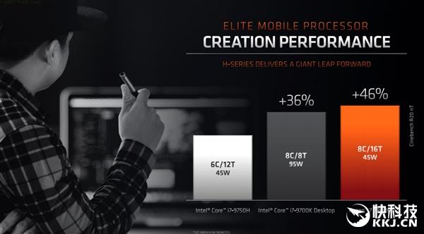 AMD����7 4800H�������ܷ�й¶ 45W 8�˸ɵ�95W 8�˿��i7