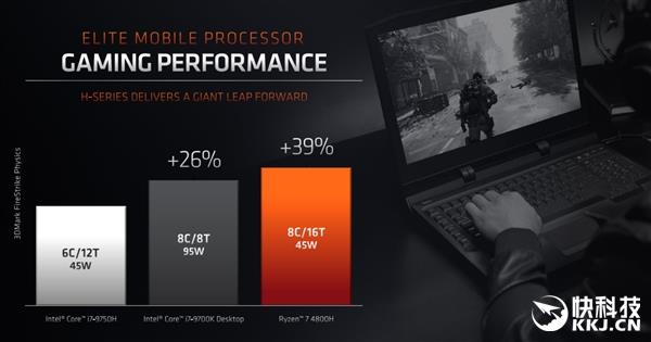 AMD����7 4800H�������ܷ�й¶ 45W 8�˸ɵ�95W 8�˿��i7