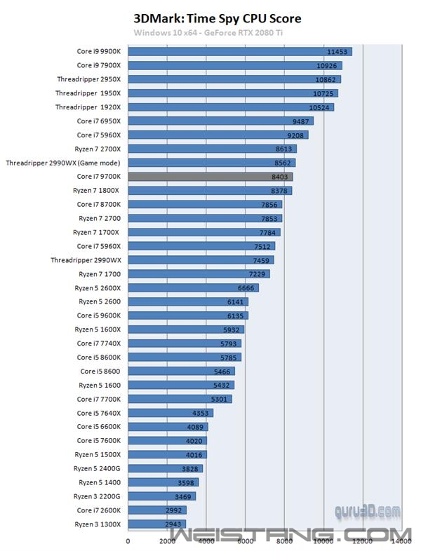 AMD����7 4800H�������ܷ�й¶ 45W 8�˸ɵ�95W 8�˿��i7