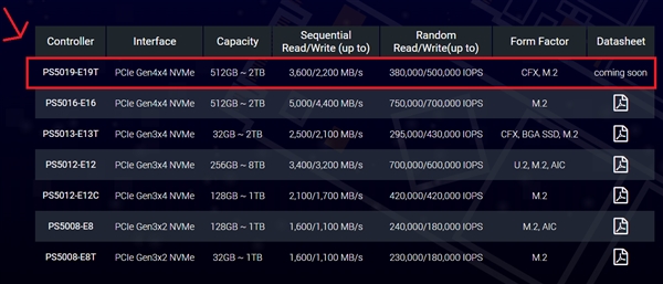 ȺԱ͸¶Xbox Series XE19SSDPCIe 4.03.6GB/s