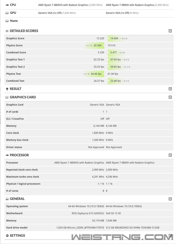 ��˶��ռ��AMD����7 4800HS���������Ľ���10W����Ȼ����4.3GHz